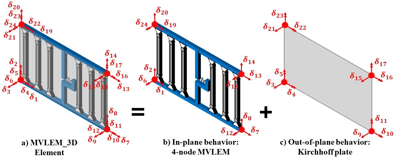 ../_images/MVLEM_3D_formulation.jpg
