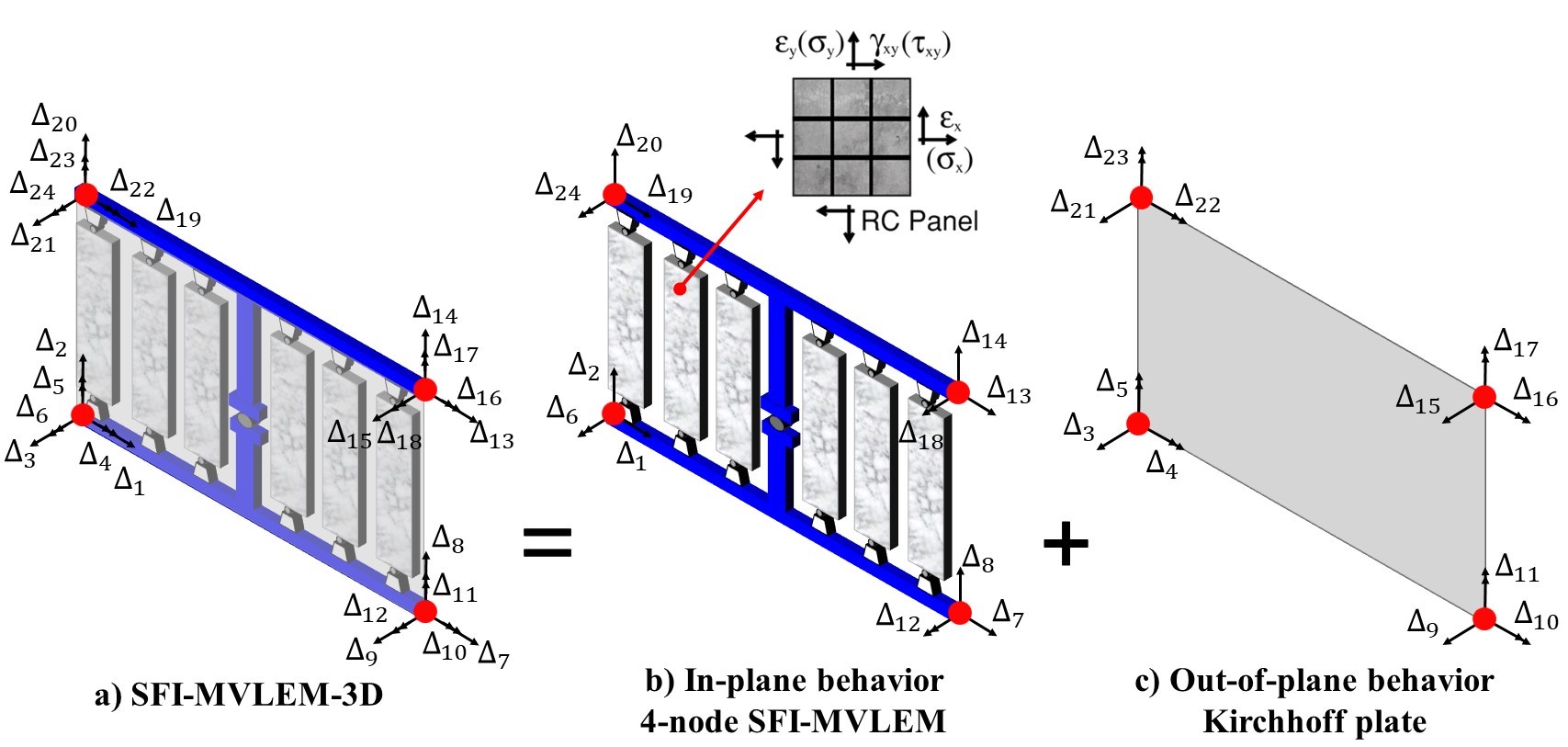 ../_images/SFI_MVLEM_3D_formulation.JPG