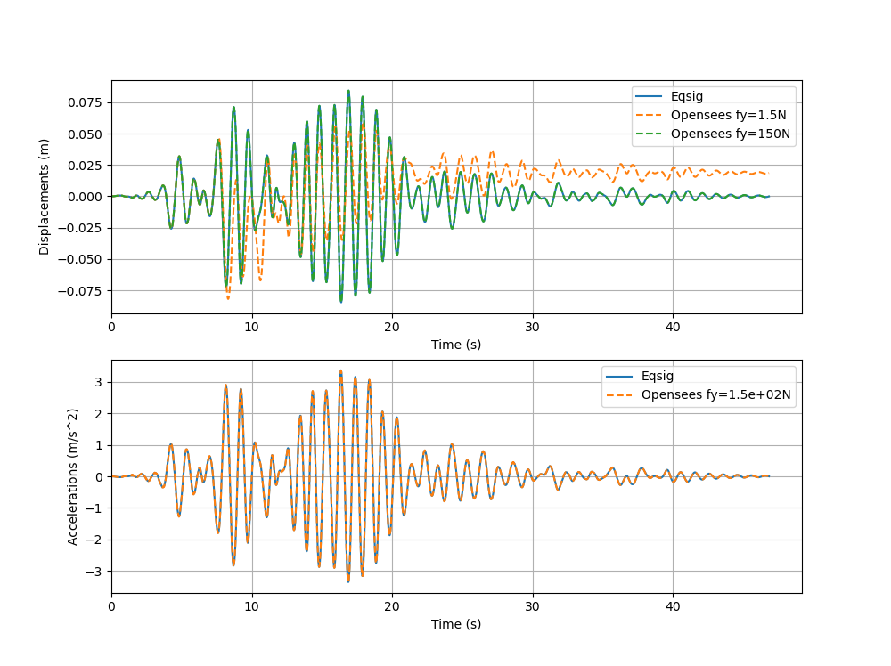 ../_images/example_name_spaced_nonlinear_SDOF.png
