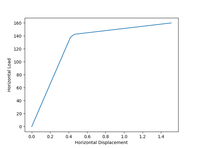 ../_images/nonlinearTruss.png