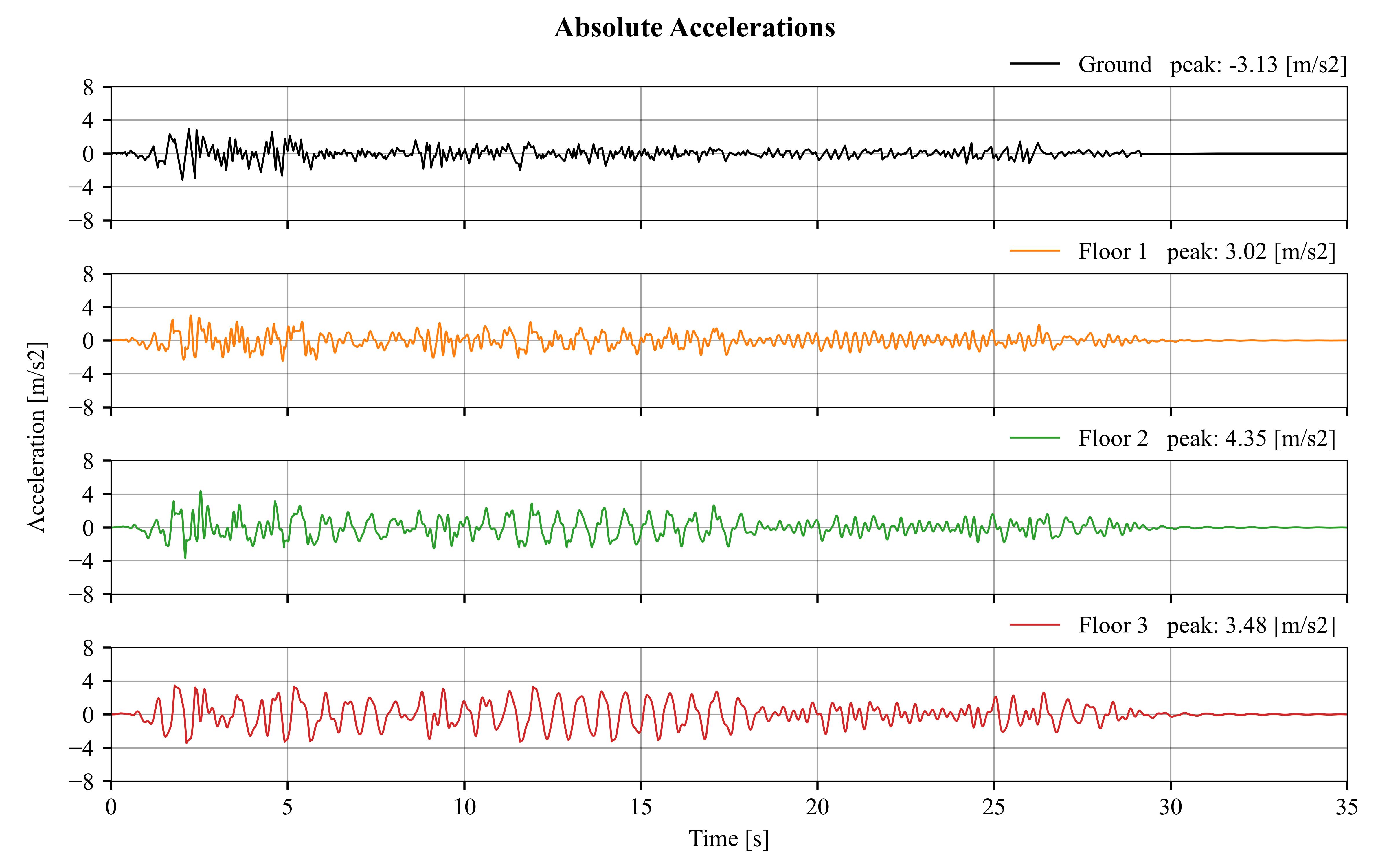 ../_images/nonlinear_mdof_abs_accel.jpg