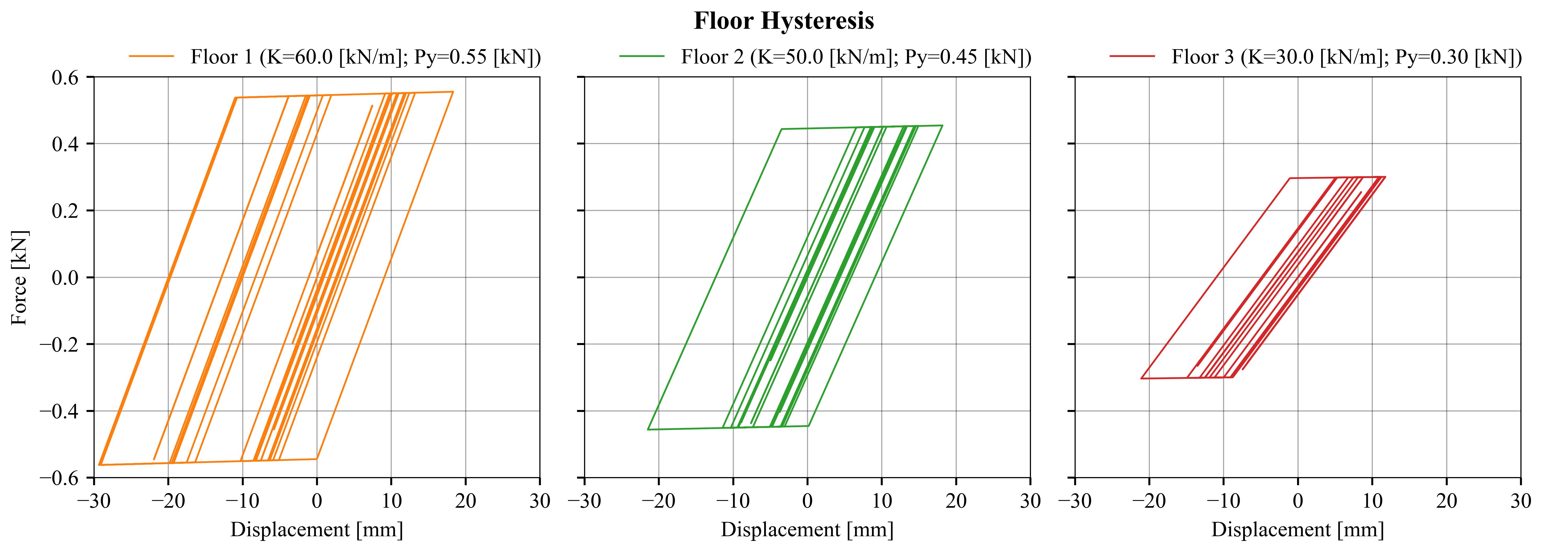 ../_images/nonlinear_mdof_hysteresis.jpg