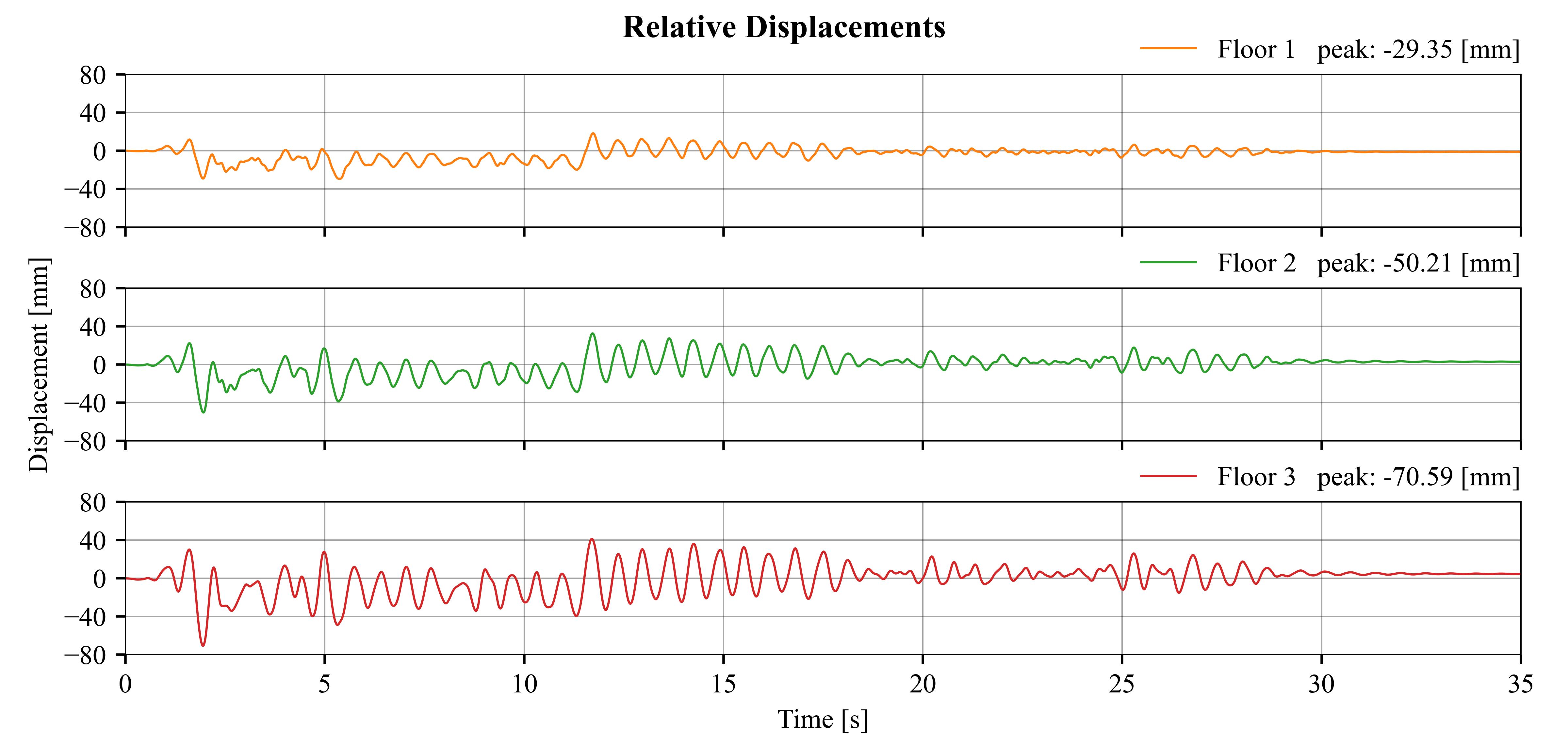 ../_images/nonlinear_mdof_rel_disp.jpg